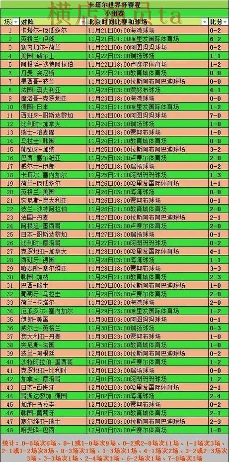 世界杯投注网站大全整理合集：覆盖速度测试与入口方式 - 世界杯数据